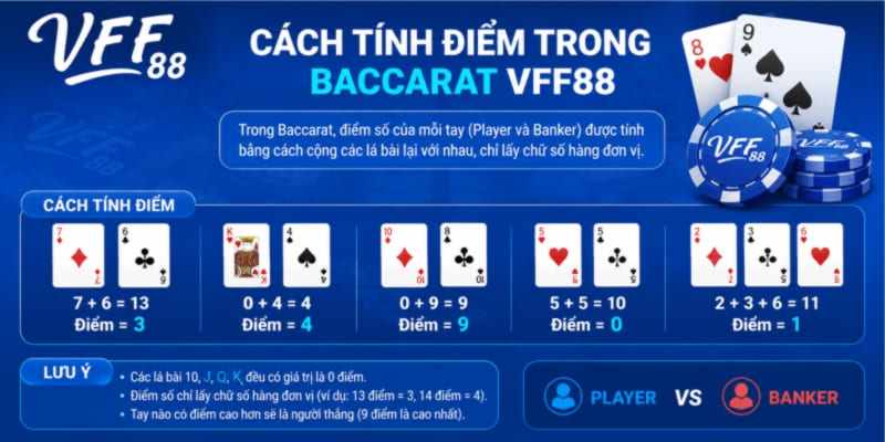 Cách tính điểm trong Baccarat VFF88 chuẩn xác nhất